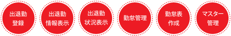 主な機能