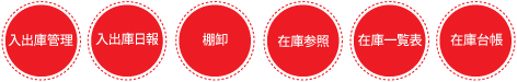 主な機能