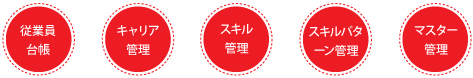 主な機能