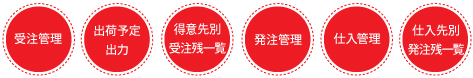 主な機能