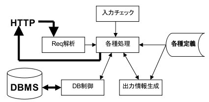 メカニズム