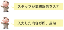 人材派遣業者の場合