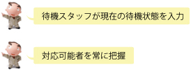 警備会社の場合