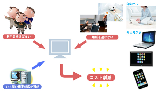 クラウドのメリット