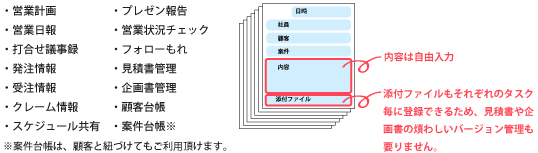 ソリューションビジネス、案件型ビジネスの営業情報共有ツールに。