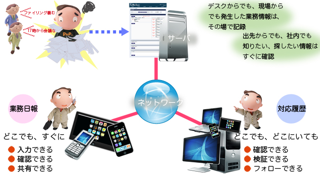 ２ヶ月無料キャンペーン