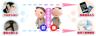 現状課題の解消