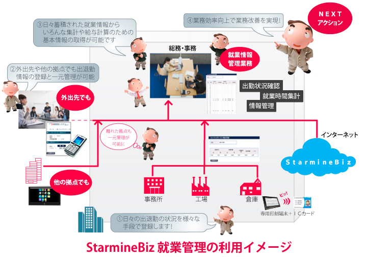StarmineBiz就業管理の特徴